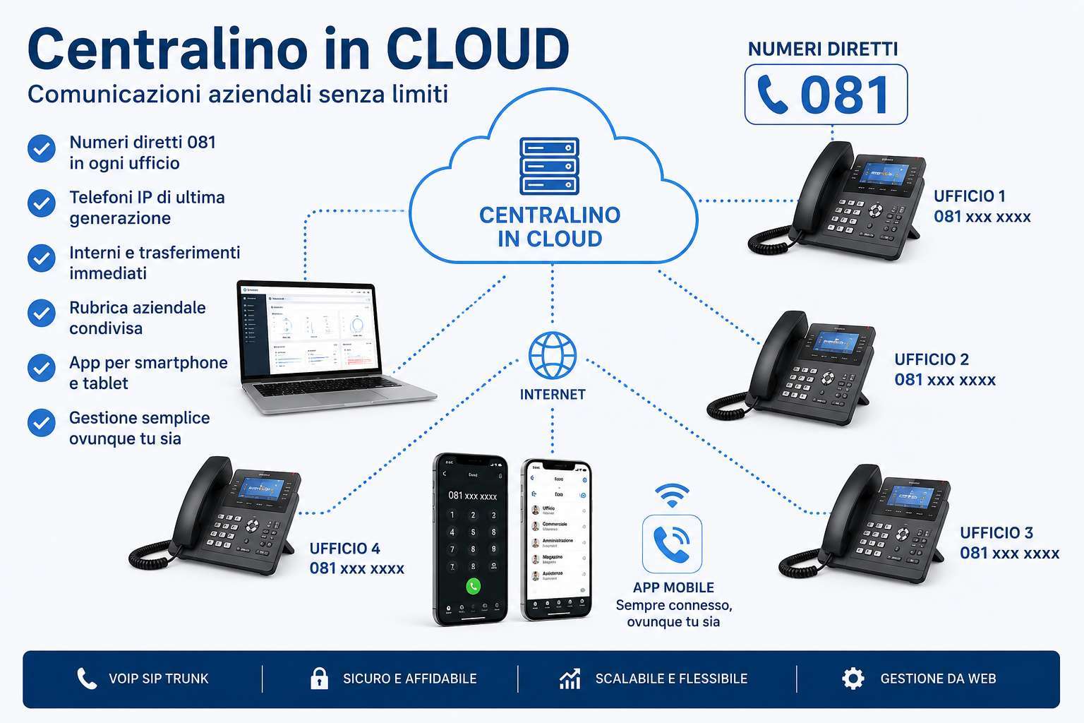 Centralino in cloud per aziende - Unified Communication - coworking.company Napoli