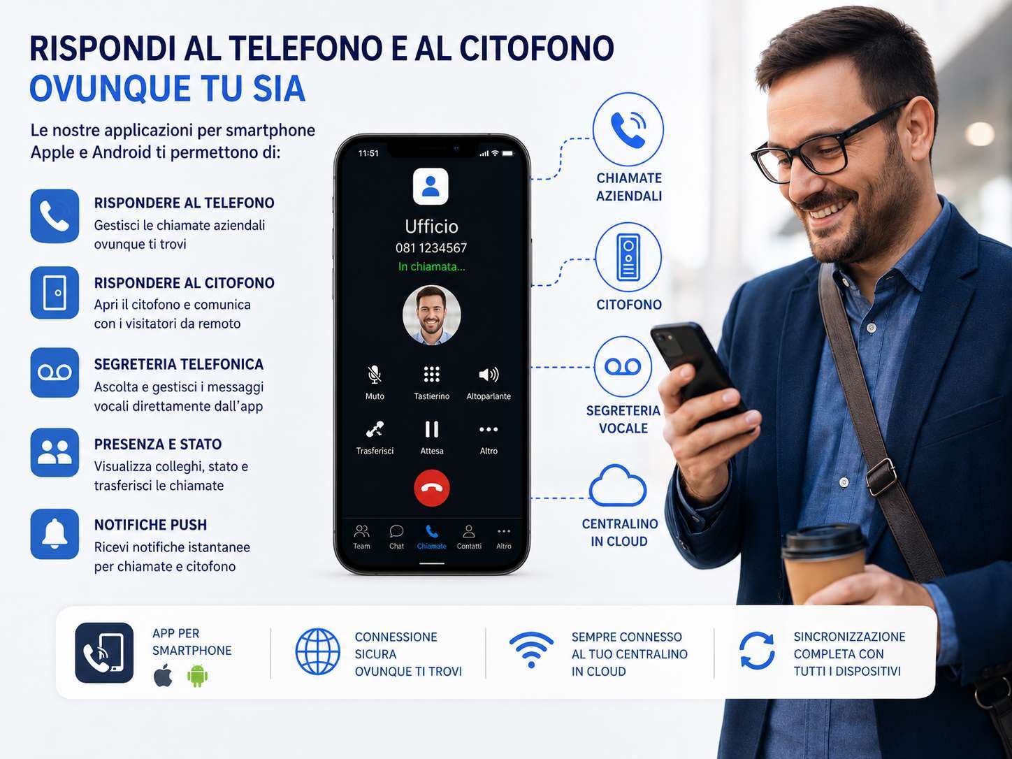 APP per smartphone - coworking.company Napoli