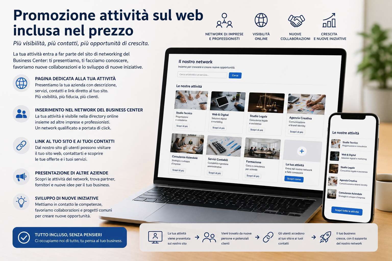 Promozione attività - Networking tra imprese - coworking.company Napoli
